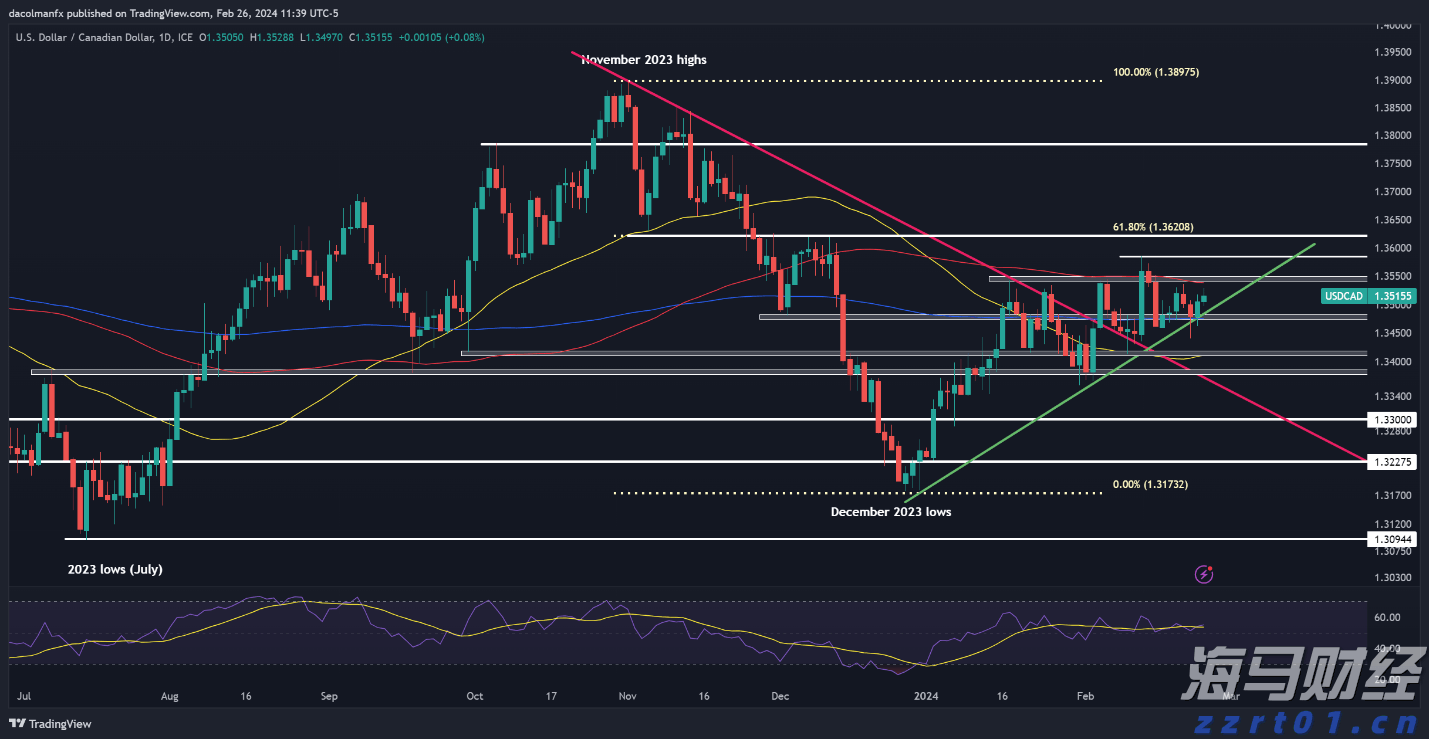 胸腺肿瘤治疗已开启微创治疗新篇章