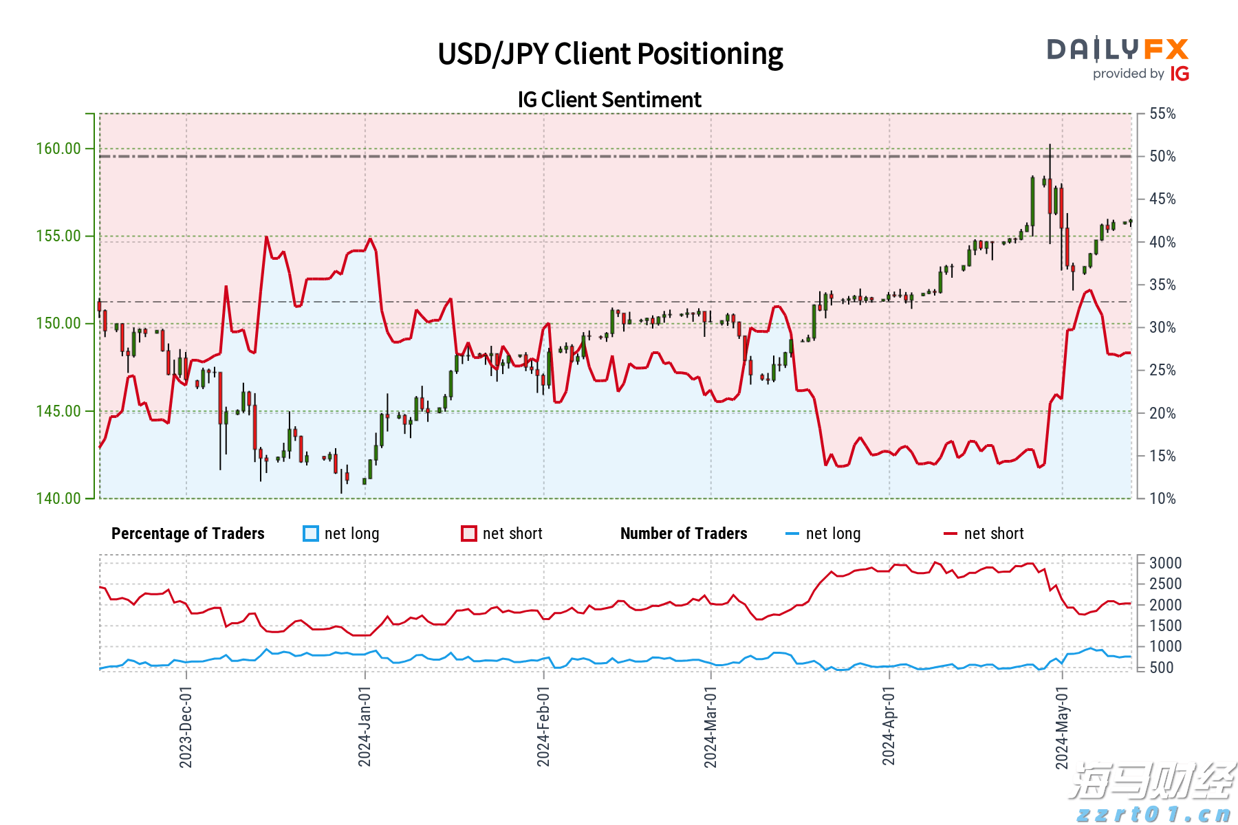 国家统计局：2024年我国“三新”经济增加值占国内生产总值的比重为18.01%
