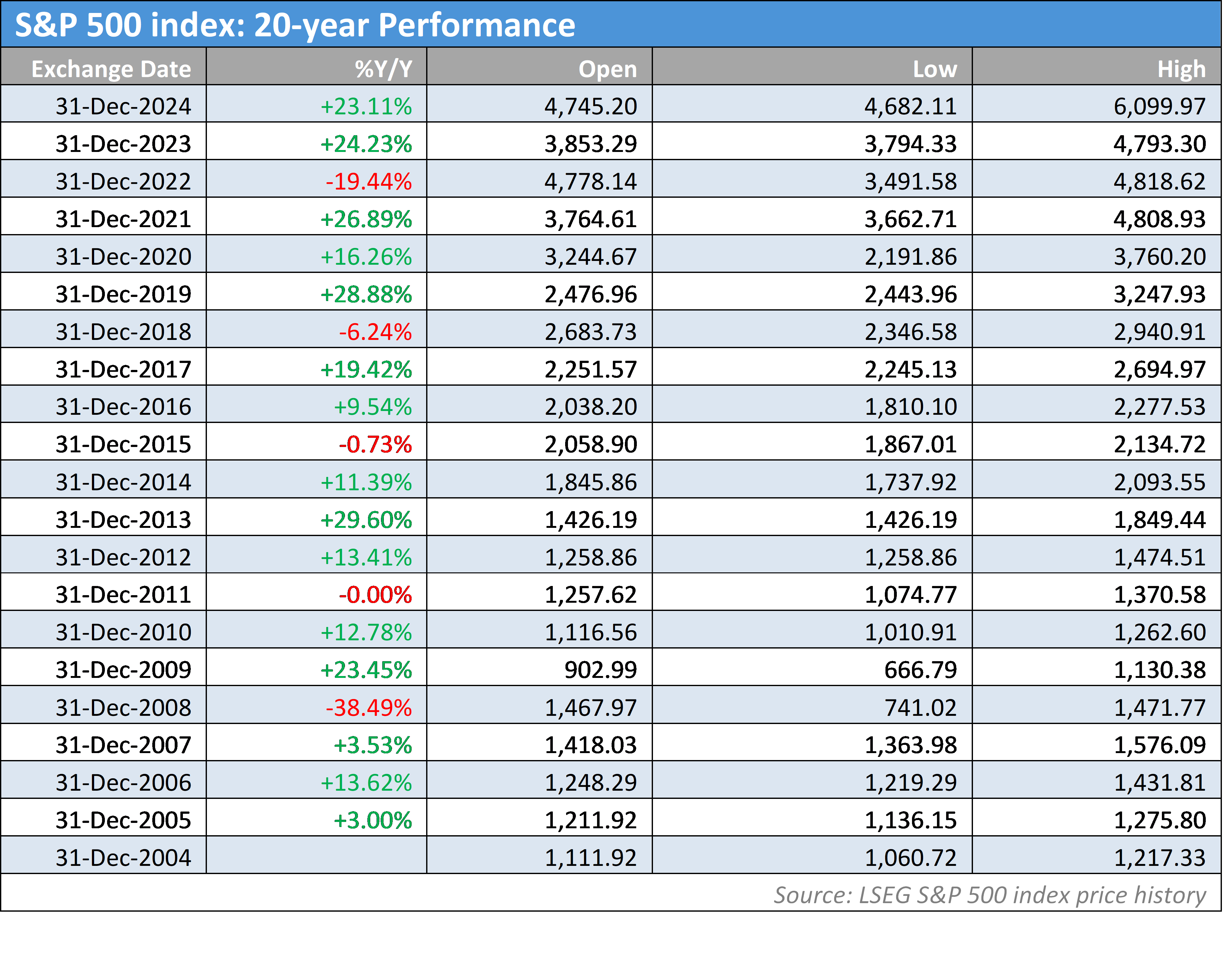 油价下调！7月16日零时起，加满一箱92号汽油将少花5元！