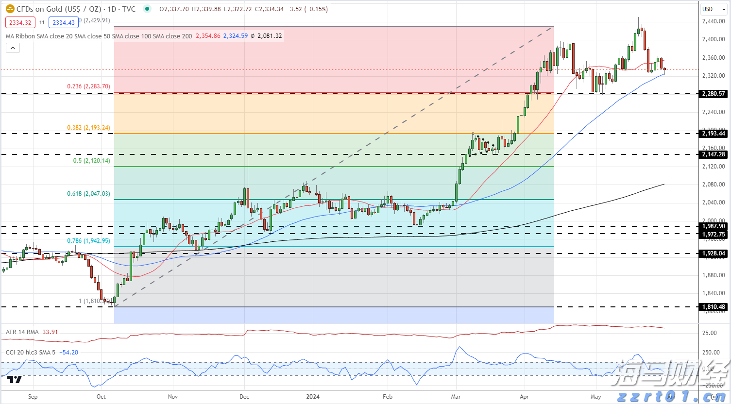 今晚下调油价！加满一箱油能少花7元